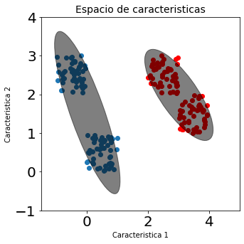 ../_images/Clase 08 - Modelos de Mezclas de Gausianas_11_0.png